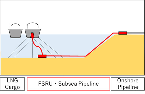  Summit LNG Project Location